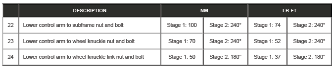 Uni-Body, Subframe and Mounting System